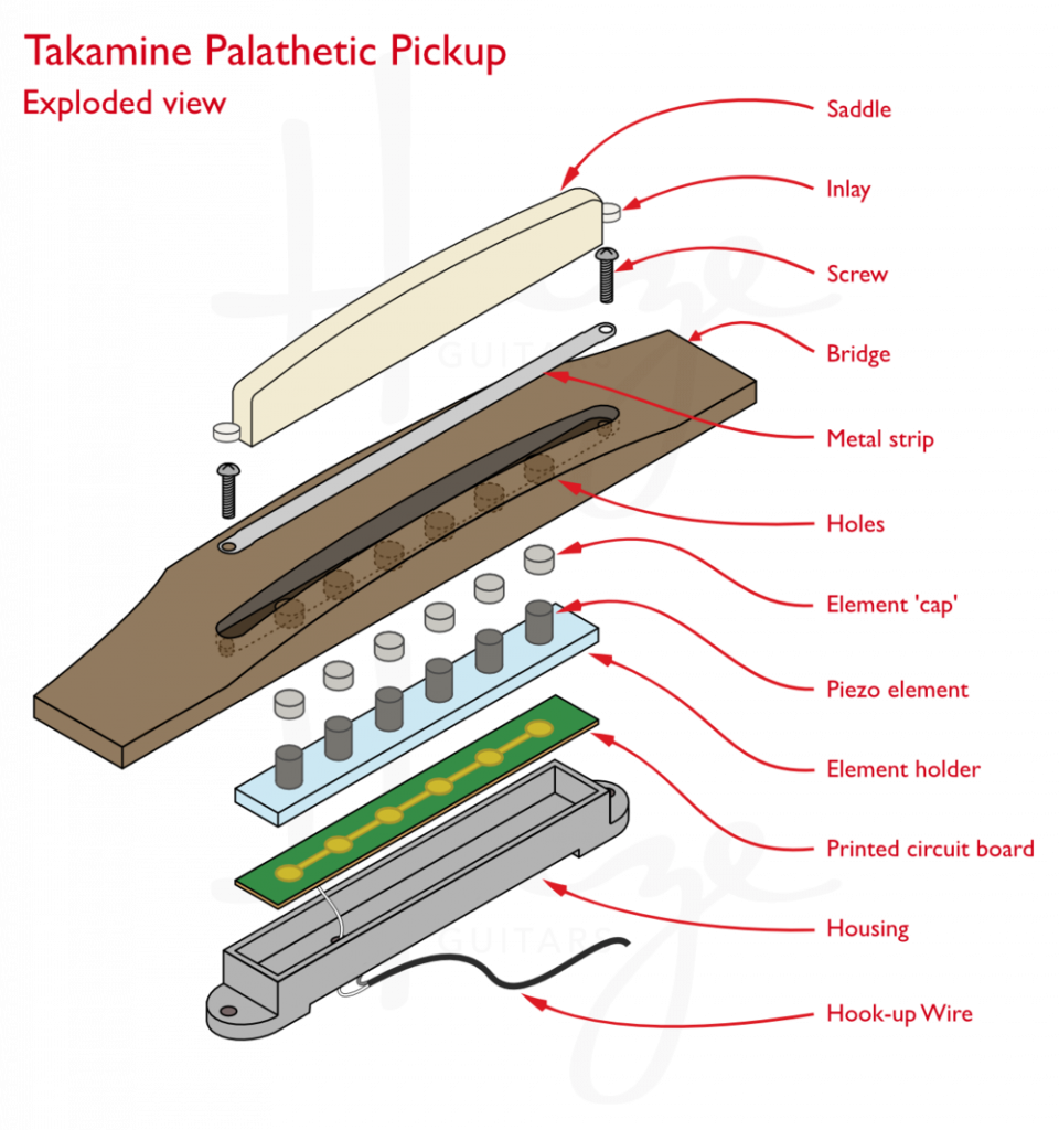 BLOGIMG+-+Piezo+Pickups+-+Takamine+Palathetic+Pickup+-+Exploded+View.png